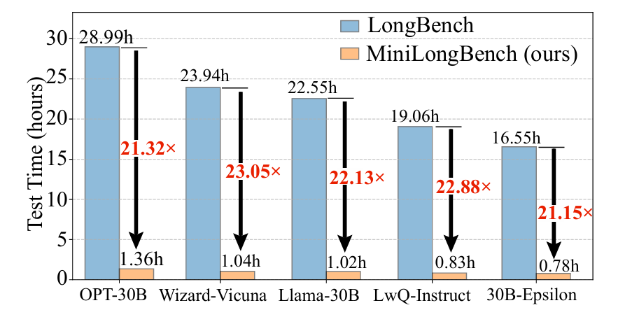 huang2025minilongbench.png